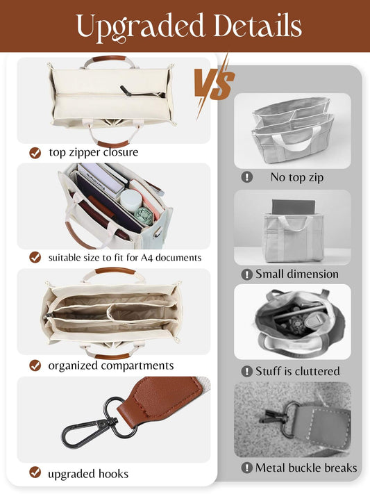 Upgraded details of FIORETTO Canvas Tote Bag for Women with Zipper Closure & Individual Compartments for Work College.