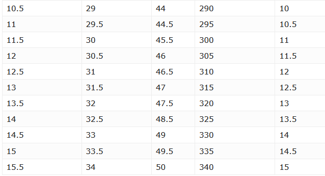 Size chart for men's business casual leather shoes, showing US shoe sizes and corresponding measurements.