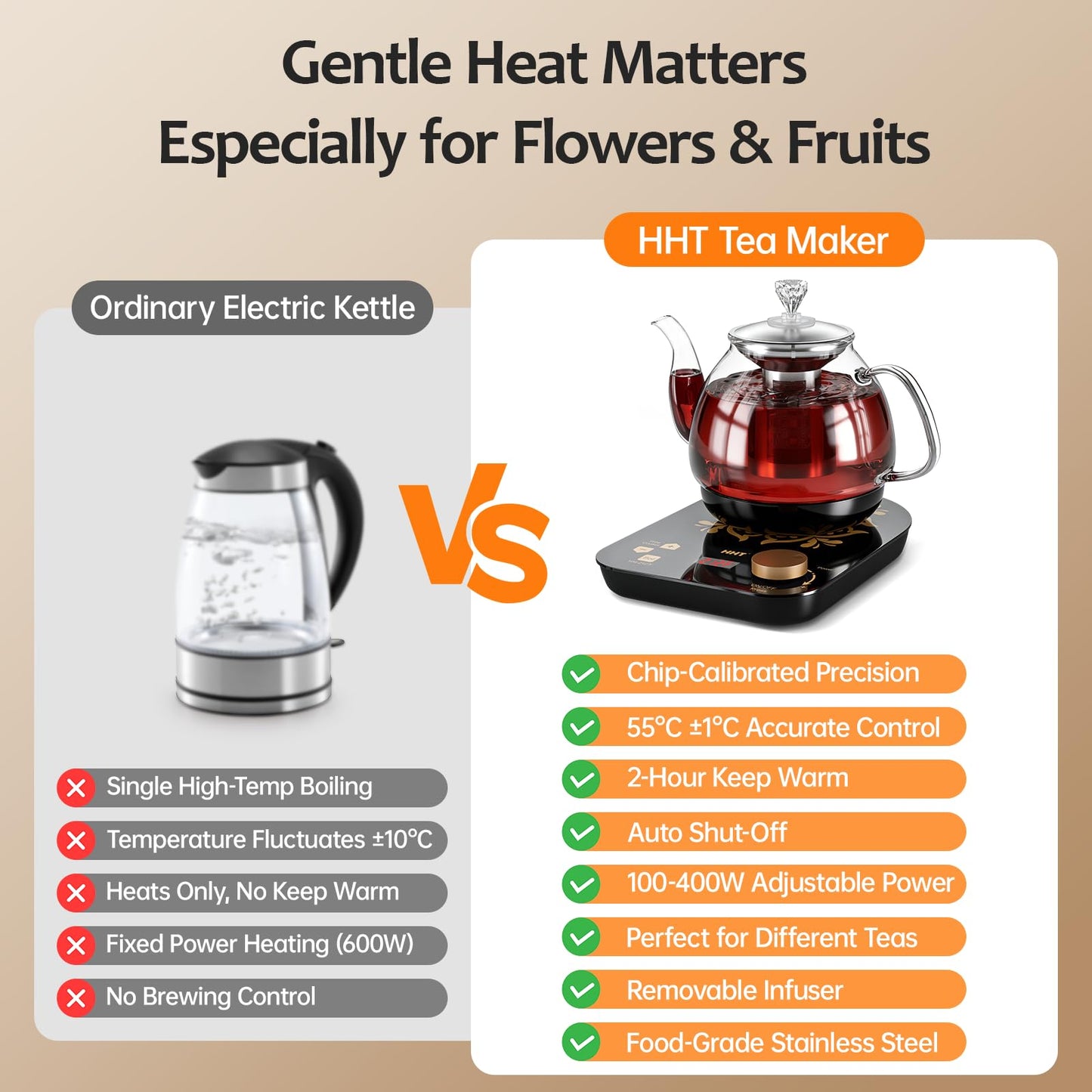 Electric Tea Maker with Infuser, ±1℉ Precise Temperature Control