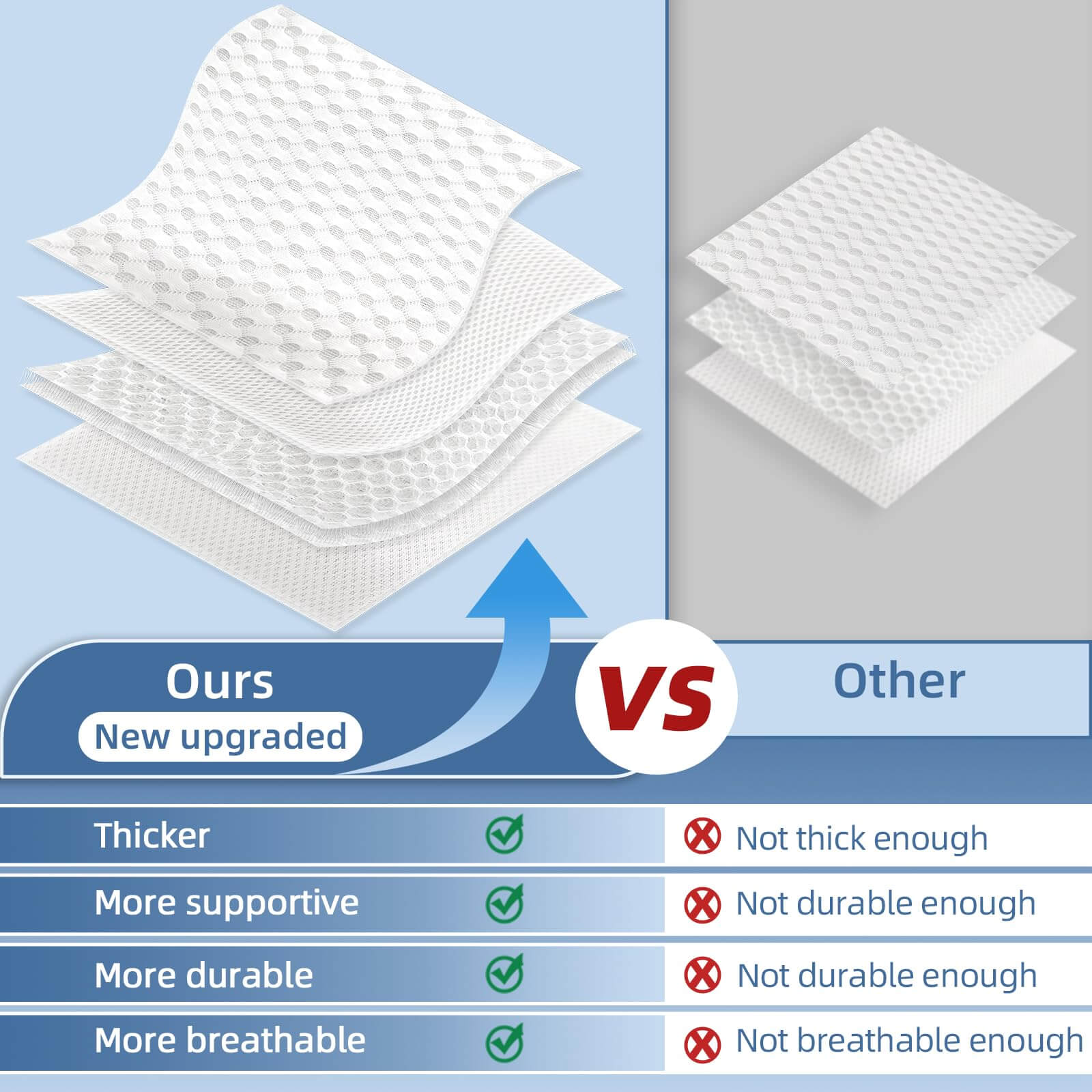 Comparison of SZXYX Bath Pillows for Tub, highlighting thickness, support, durability, and breathability.