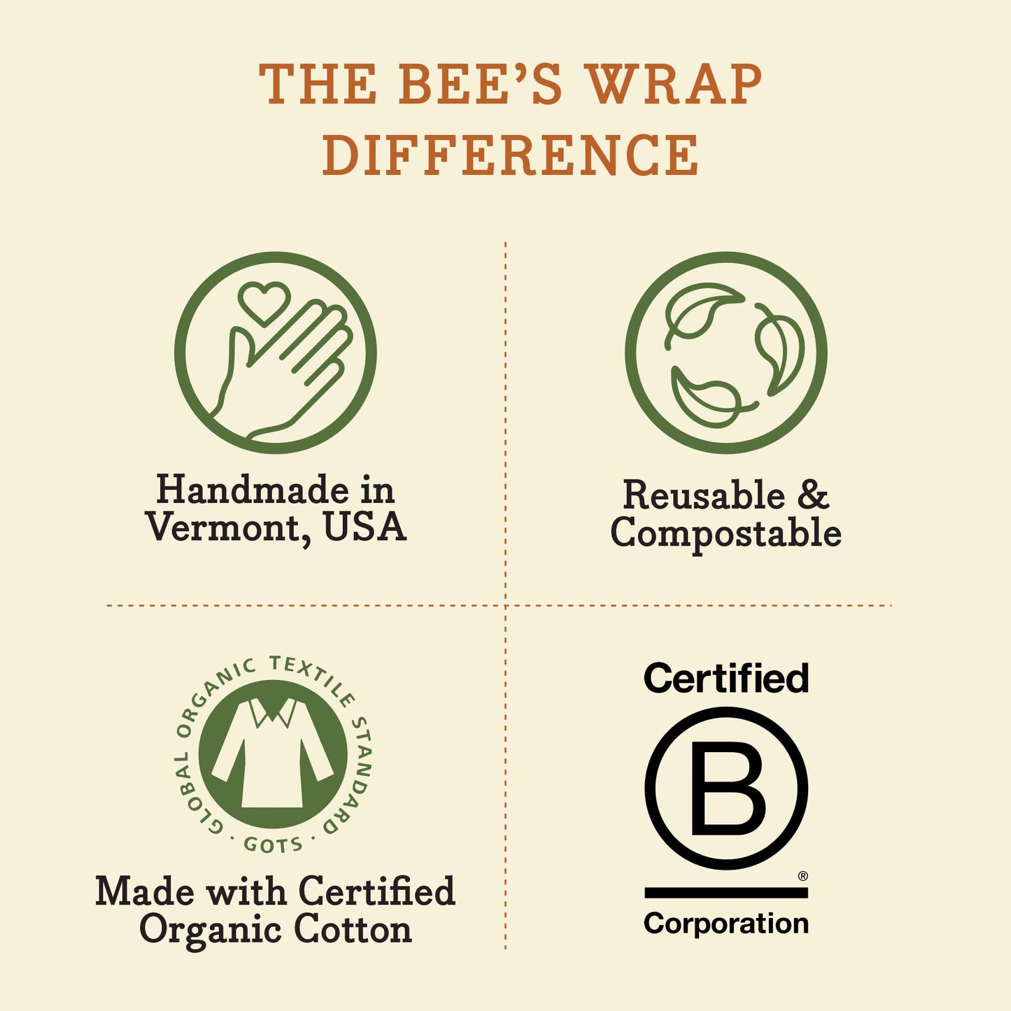 "Commission eligible" Brand: Bee's Wrap Color: Fresh Fruit Features: ECO FRIENDLY REUSABLE FOOD WRAPS are here to eliminate single-use plastic wrap from your kitchen. The green alternative to plastic food storage, our beeswax food wraps keep your food fre