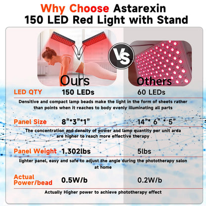 "Sponsored" Brand: Astarexin Color: Black Features: 【Powerful Home Use Red Light Therapy Device】 -150PCS, 5 Levels Power Choice, total 55W Powerful red light lamp. Red therapy light shoots like lightning straight into our tissues and cells which doubles t