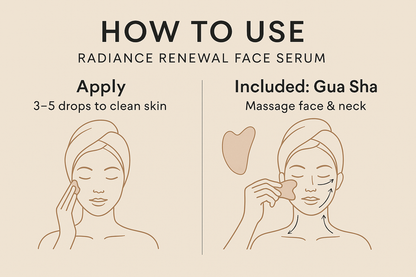 Instructions on how to use a radiance renewal face serum with illustrations of application and Gua Sha massage.